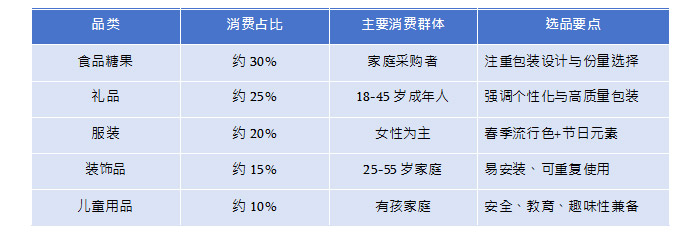 不容错过的节日营销时机！商家如何为复活节做网络营销准备？