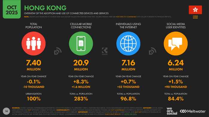 香港社交营销白皮书:洞察《Digital 2026 HongKong》趋势与企业增长方案