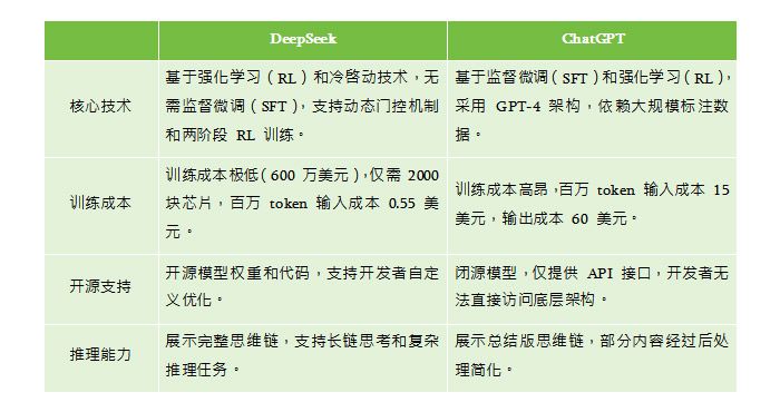 网络营销新知：DeepSeek大战OpenAI，全球AI语言模型第一花落谁家？