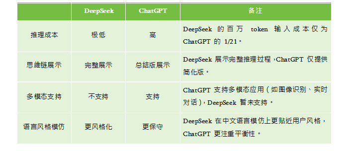 网络营销新知：DeepSeek大战OpenAI，全球AI语言模型第一花落谁家？