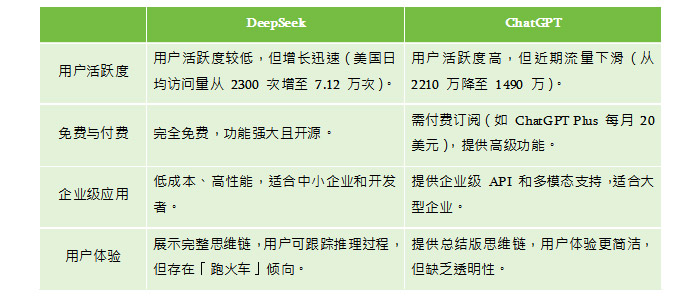 网络营销新知：DeepSeek大战OpenAI，全球AI语言模型第一花落谁家？