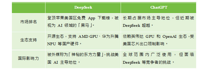 internet-marketing-knowledge-deepseek-and-openai