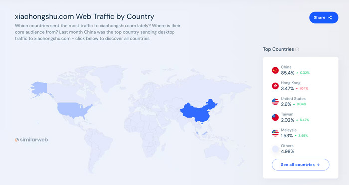 step-by-step-guide-to-managing-xiaohongshu-account