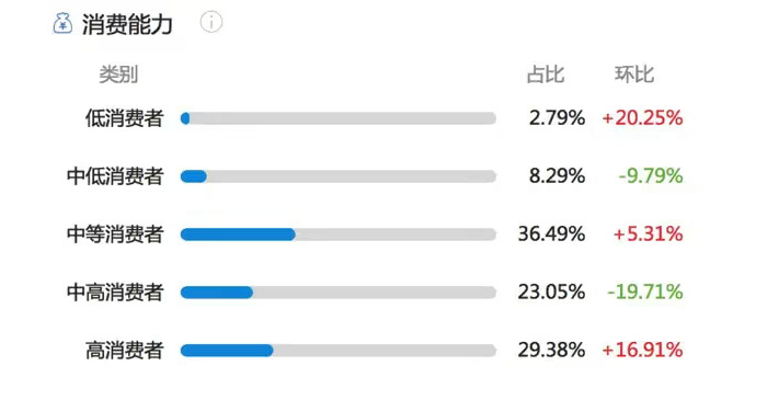 step-by-step-guide-to-managing-xiaohongshu-account