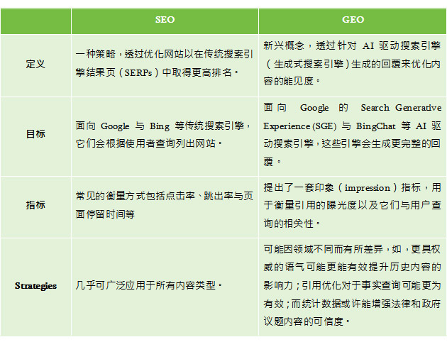 traditional-search-optimization-and-generative-search-optimization