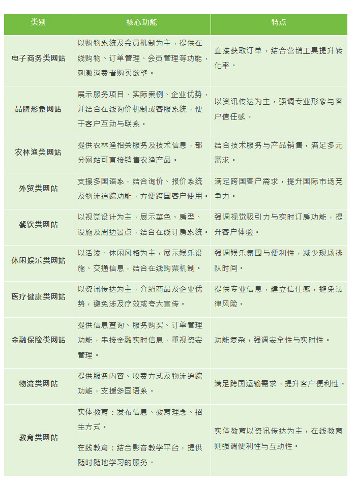 网页设计套路|为什么客制化网页制作的报价这么贵？