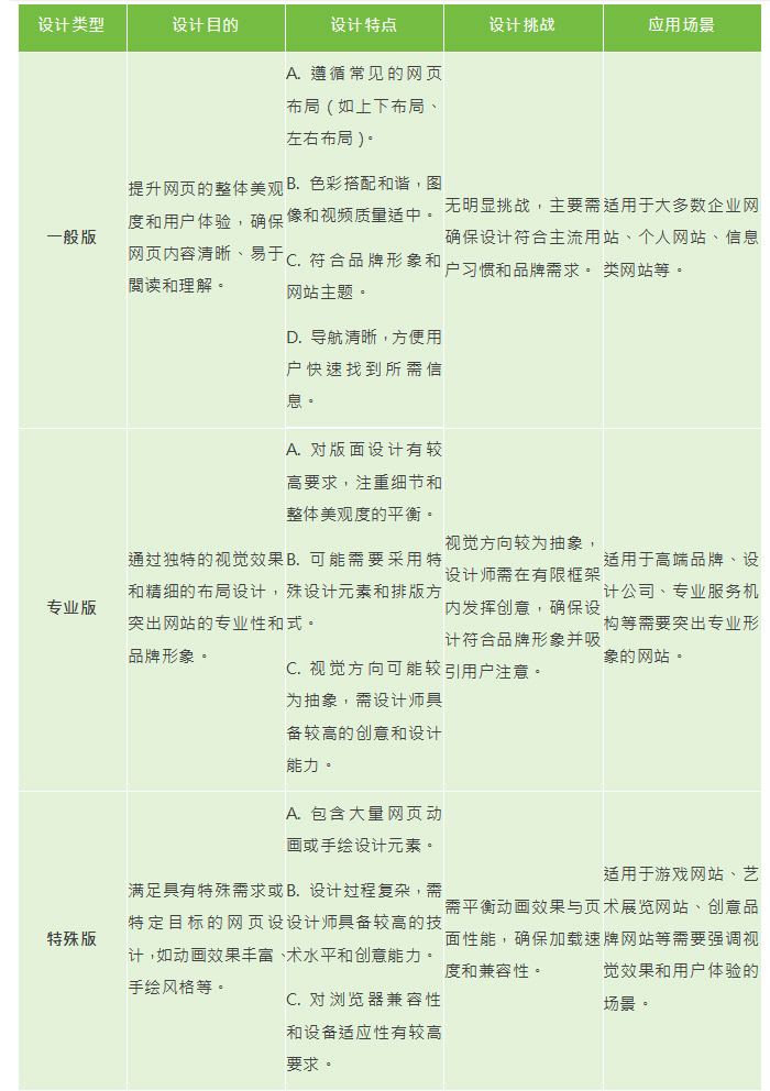 网页设计套路|为什么客制化网页制作的报价这么贵？