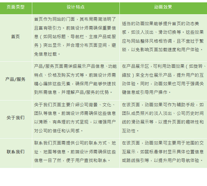 网页设计套路|为什么客制化网页制作的报价这么贵？