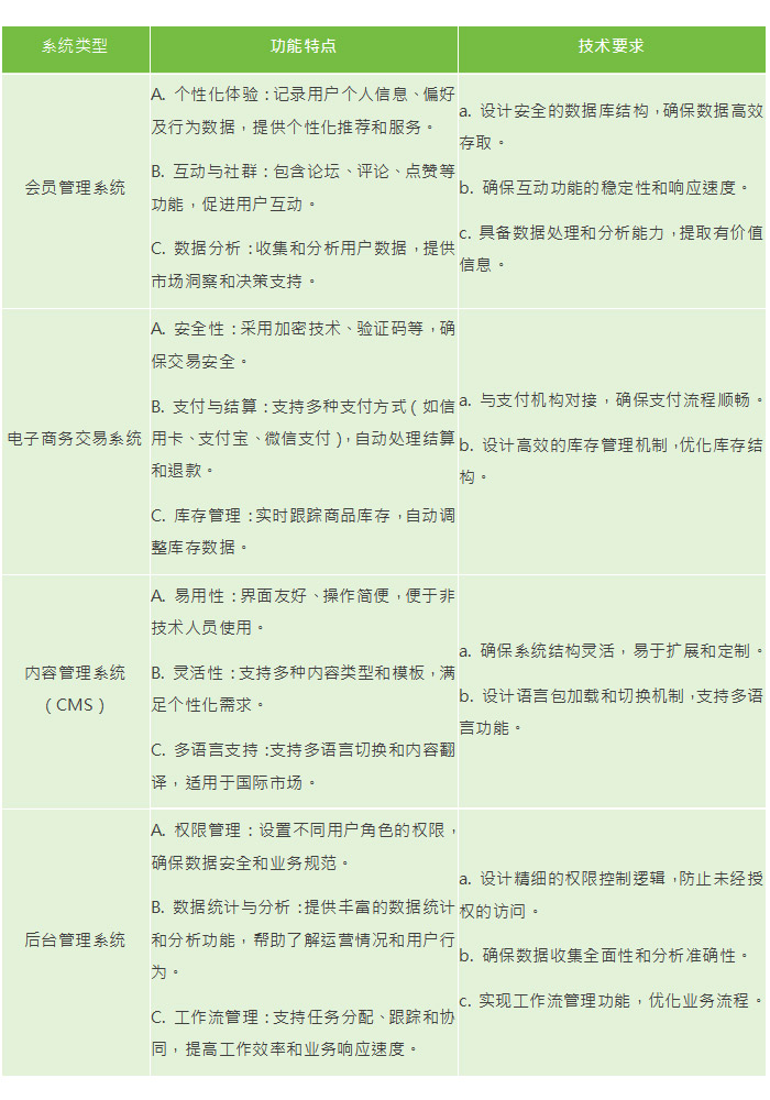 网页设计套路|为什么客制化网页制作的报价这么贵？