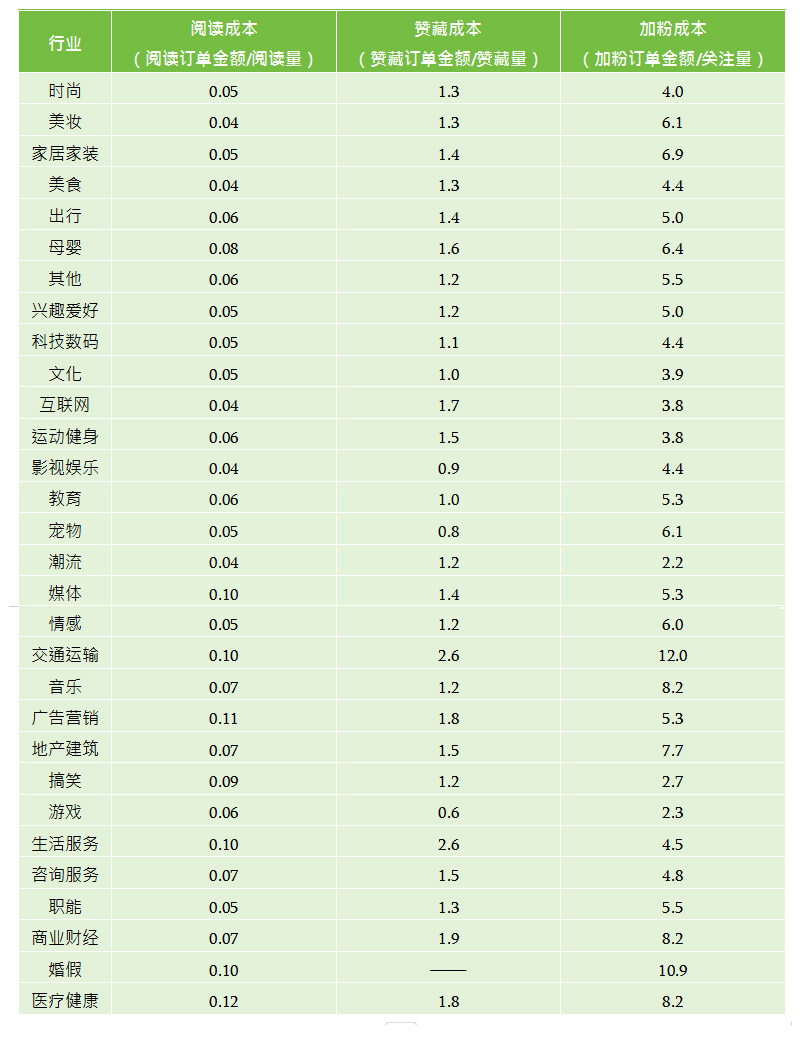 网络营销必杀技：如何利用ChatGPT来提升内容营销的成效